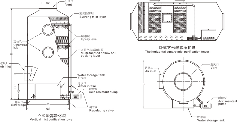 洗涤塔安装图